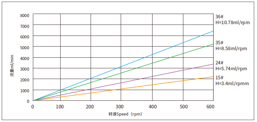 高精度分裝蠕動泵BP301-KZ25