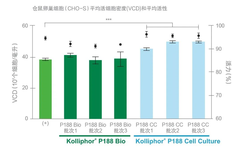多寧生物與巴斯夫達成深度合作，為生物工藝原材料穩(wěn)健性保駕護航