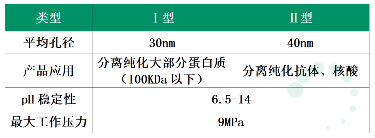 強勢來襲-出奇制勝的羥基磷灰石層析介質