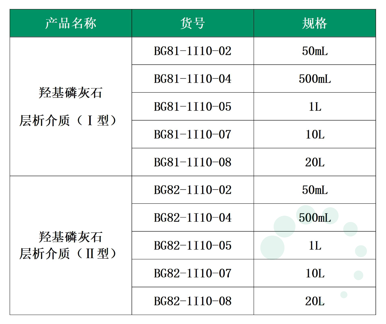 強勢來襲-出奇制勝的羥基磷灰石層析介質