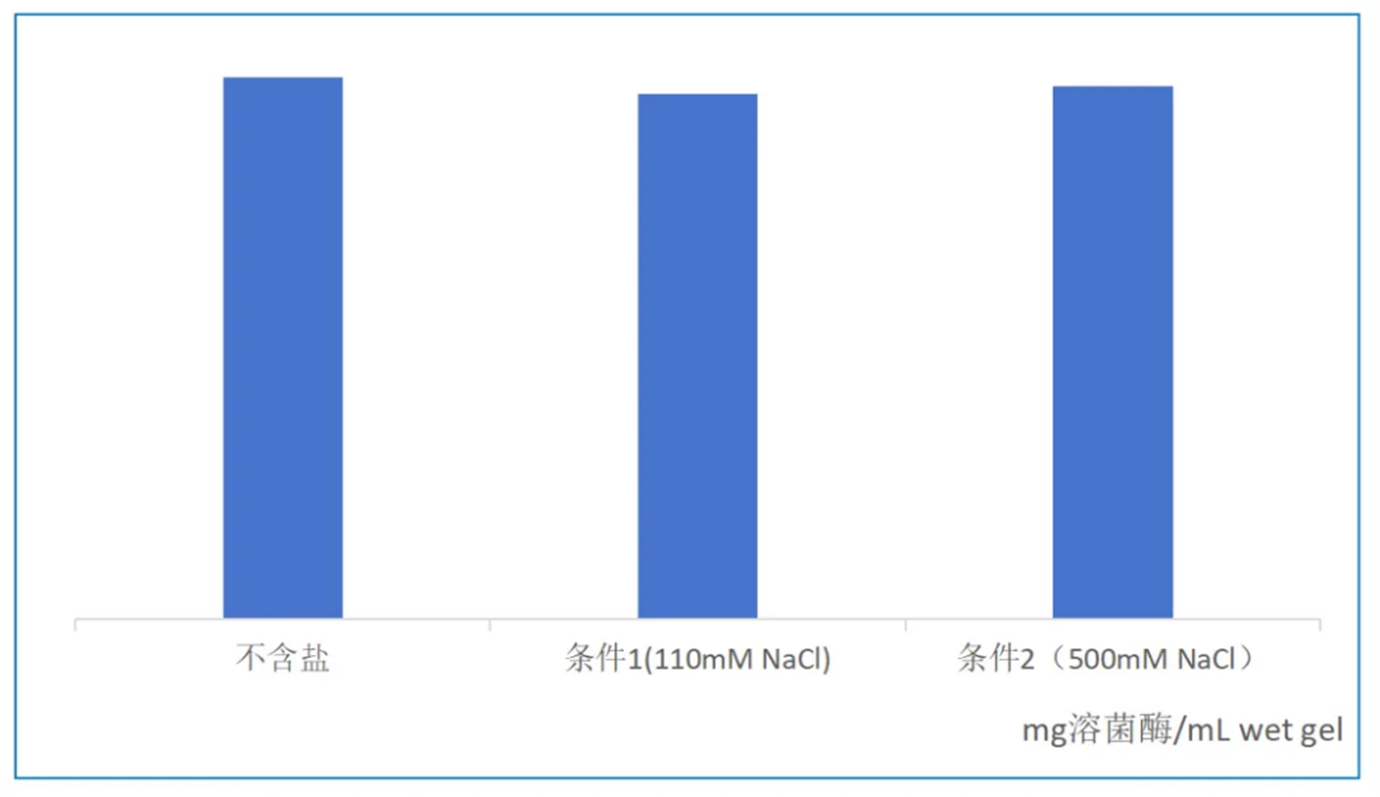 多模式復合型陽離子層析介質(zhì)